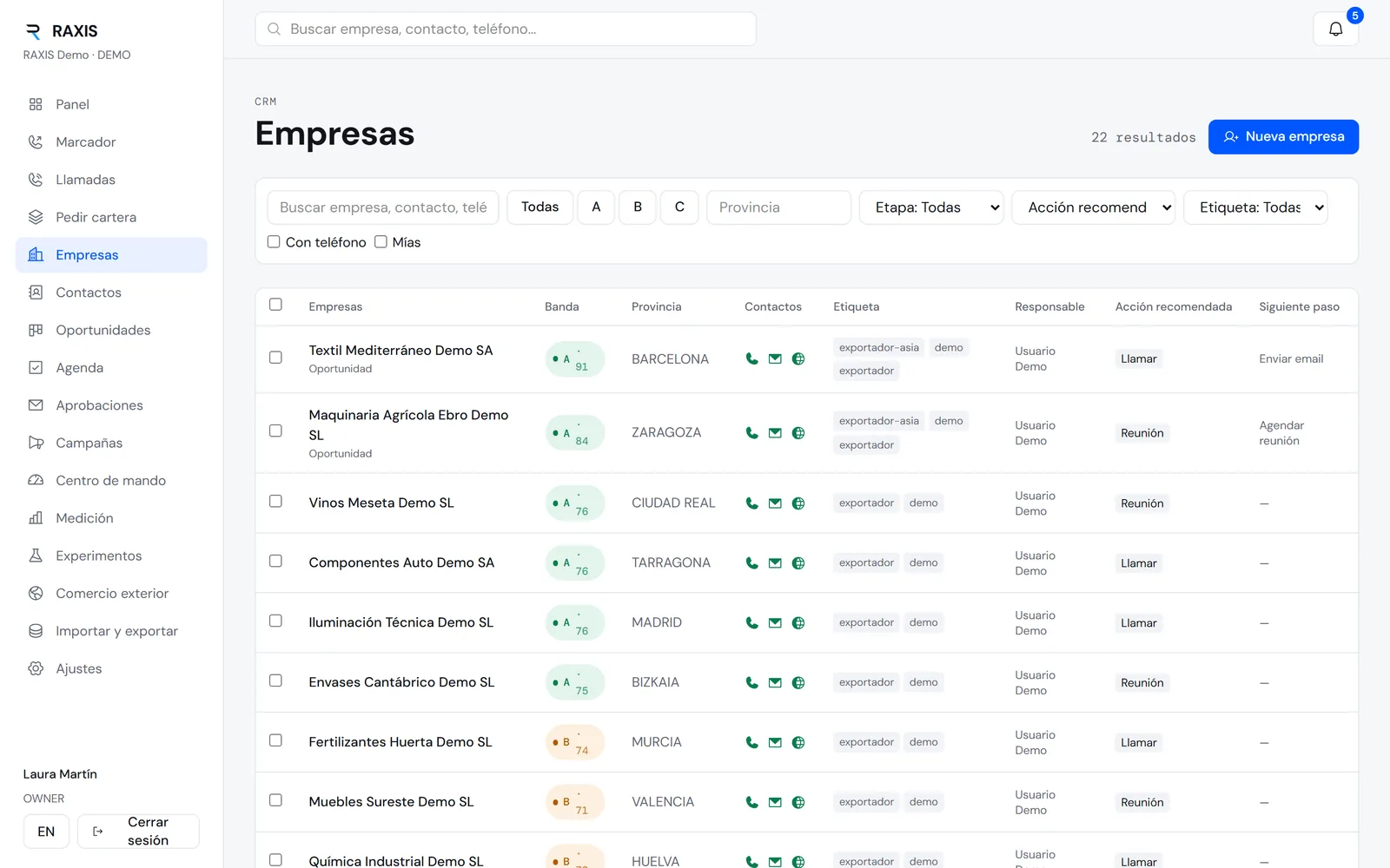 Lista de empresas con prioridad y acción recomendada