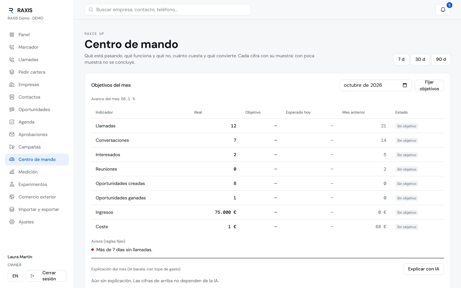 Centro de mando con objetivos del mes