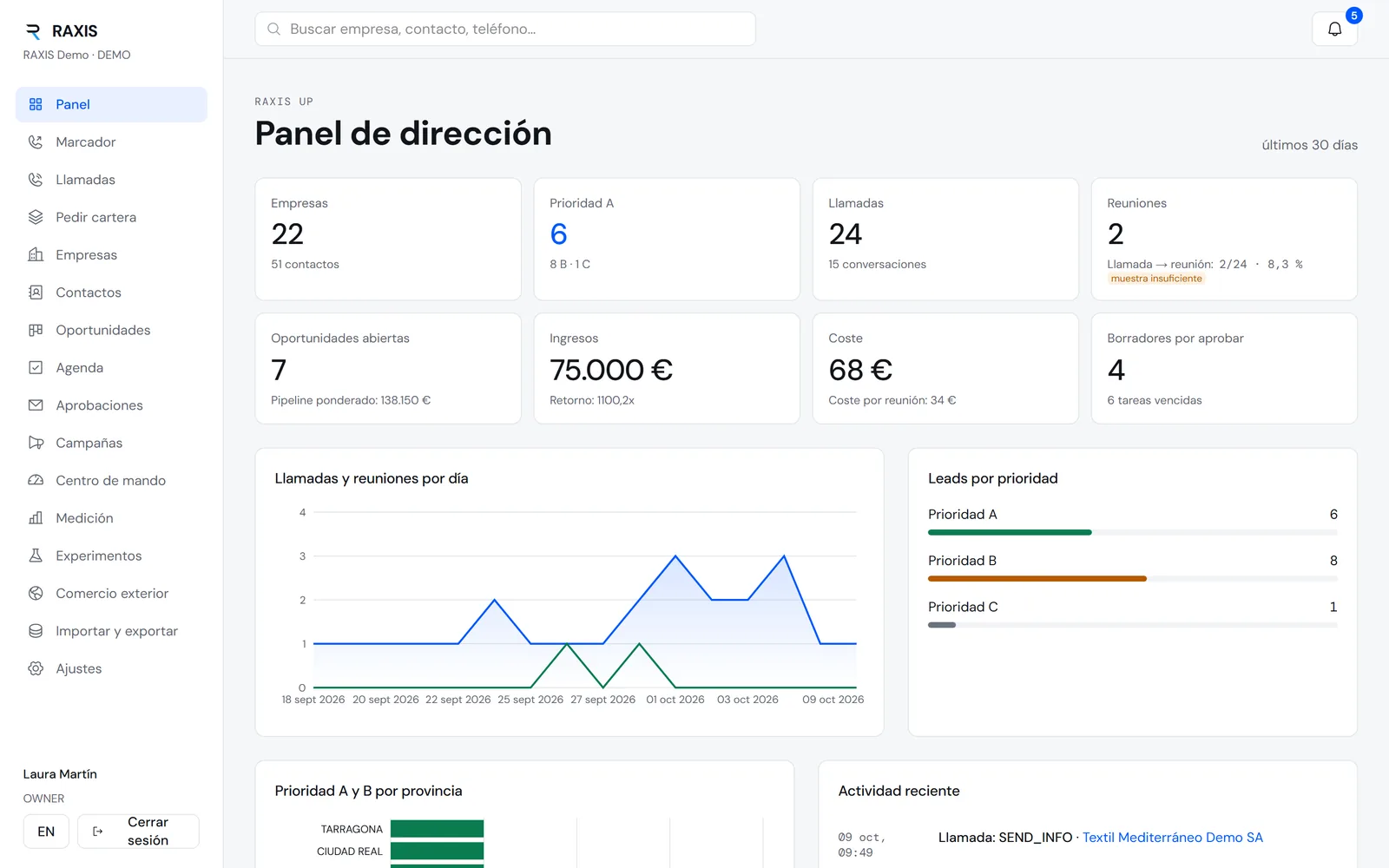 Panel de dirección de RAXIS