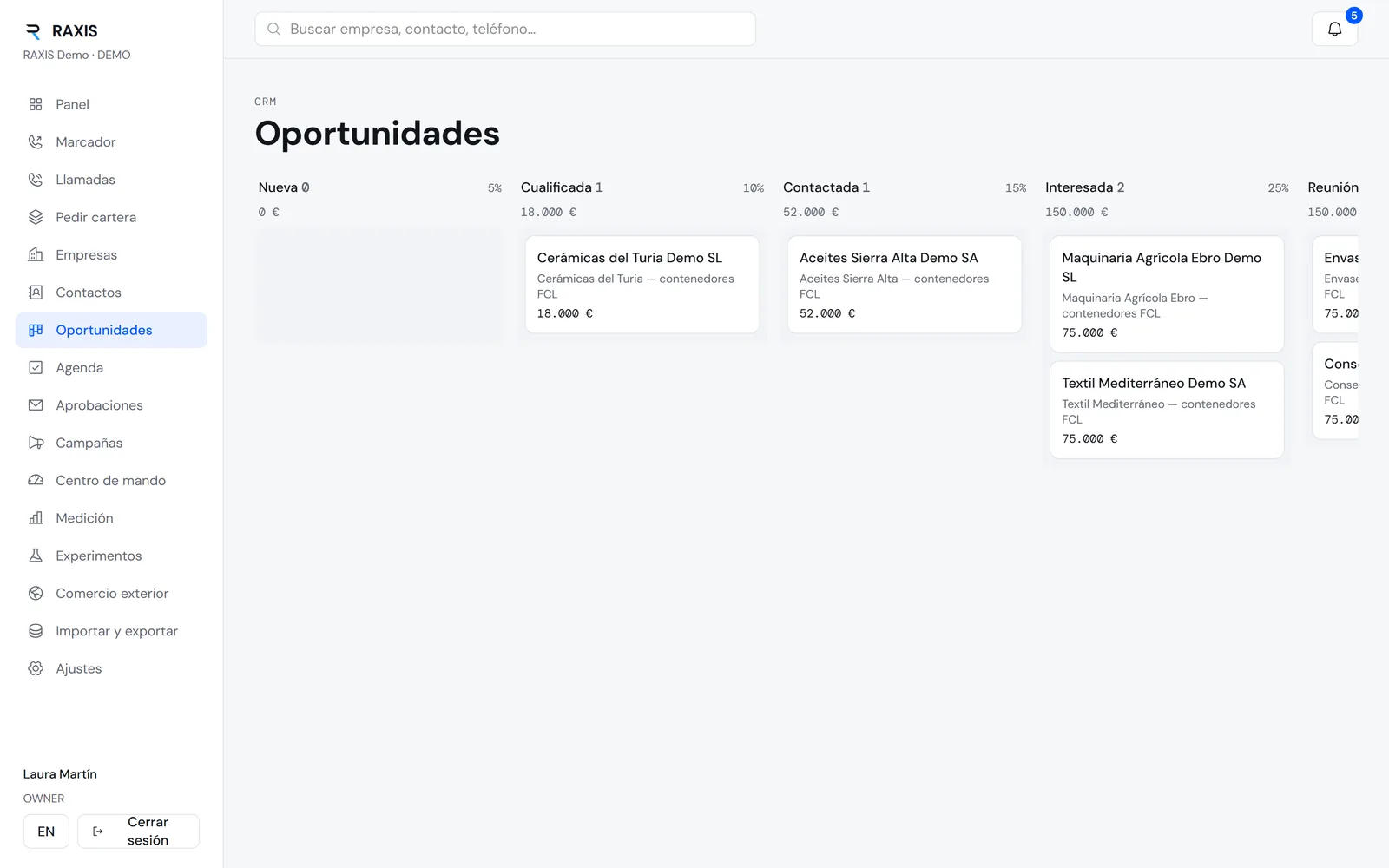 Embudo de oportunidades